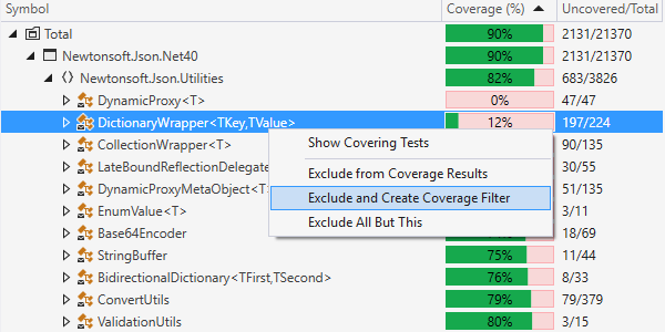 dotCover instantly recalculates stats when you exclude certain items from coverage results