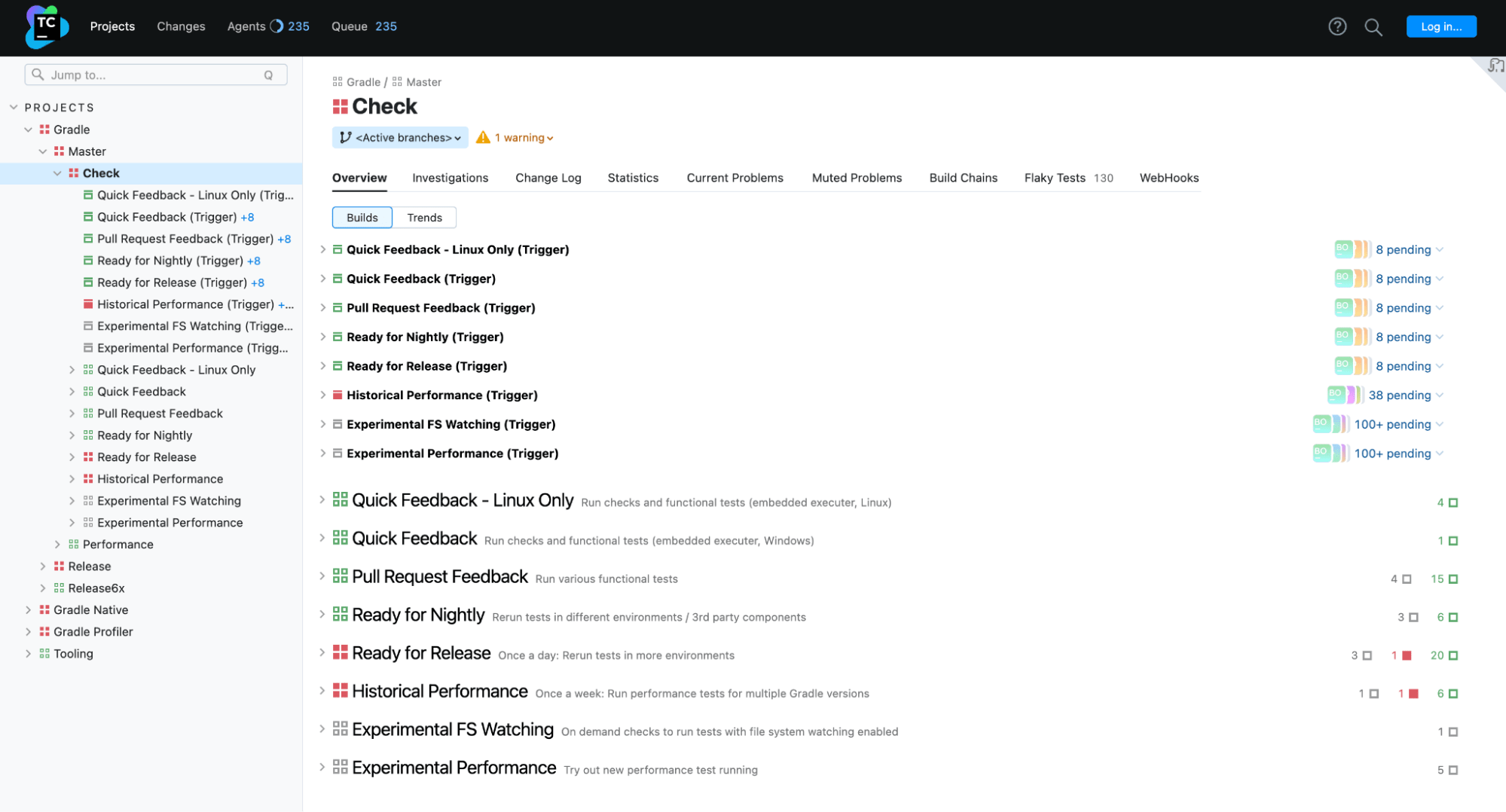 How Gradle Build Tool Uses TeamCity to Run 30,000 Green Builds Per Day