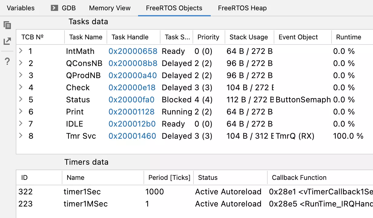 Режим просмотра потоков FreeRTOS