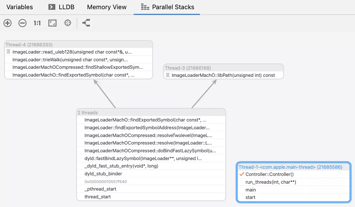 Anzeige paralleler Stacks