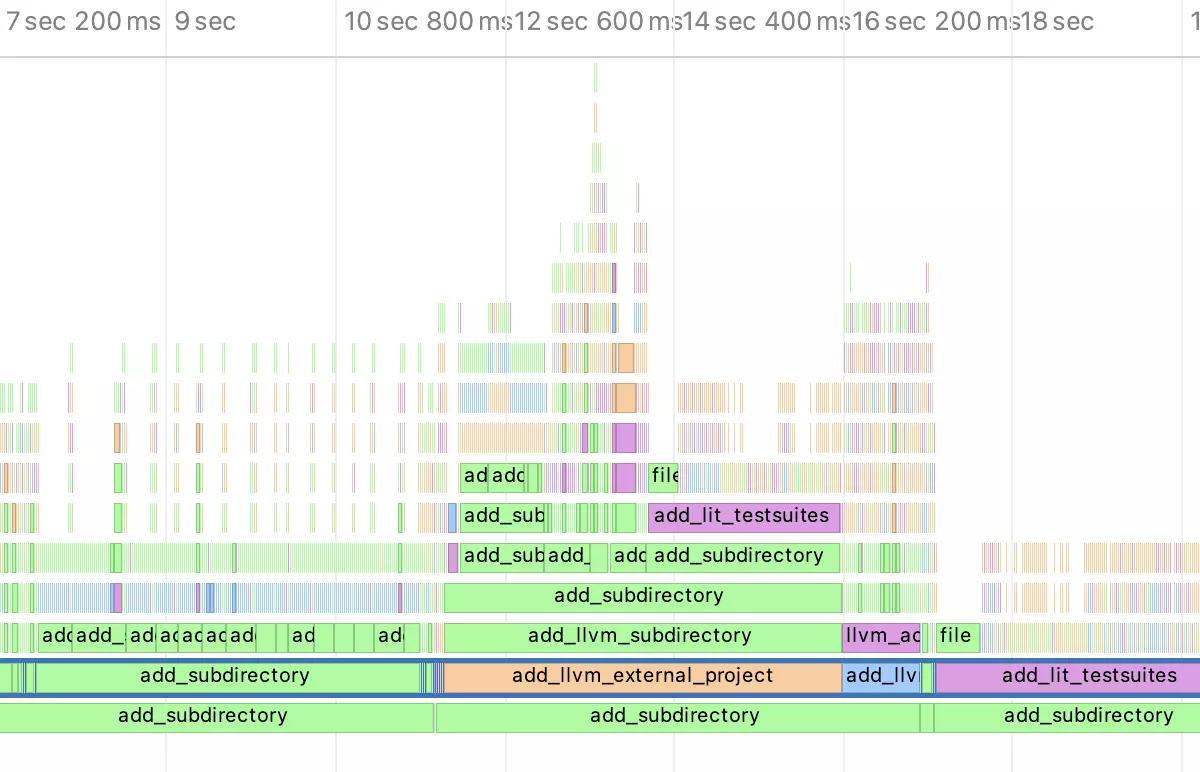 CMake profiling