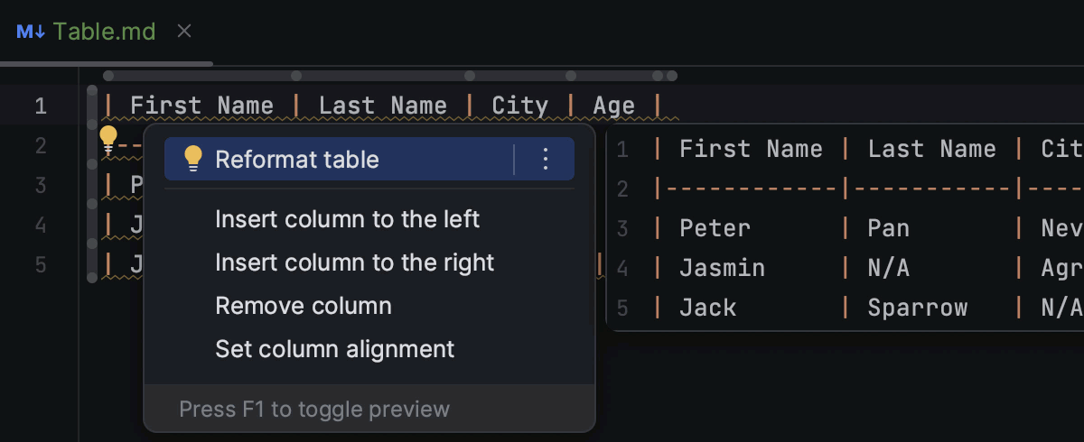 Markdown table reformat
