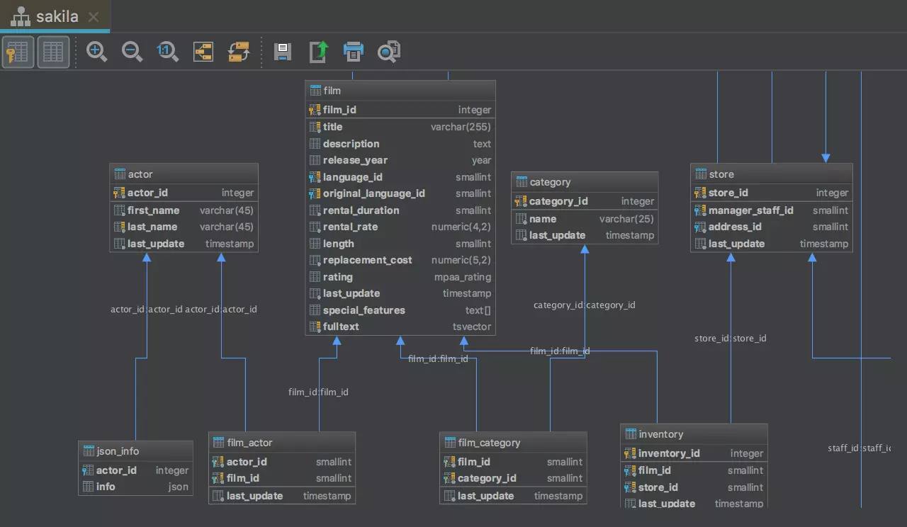 jetbrains datagrip