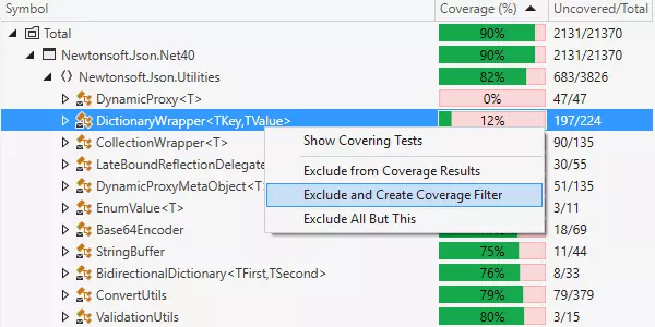 カバレッジ結果から特定の項目を除外すると、dotCoverは、即時に統計を再計算します。