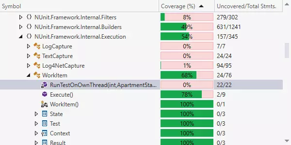 Ejecute y gestione pruebas de unidad con el ejecutor de pruebas de unidad de dotCover