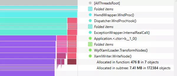 Multiple views on data