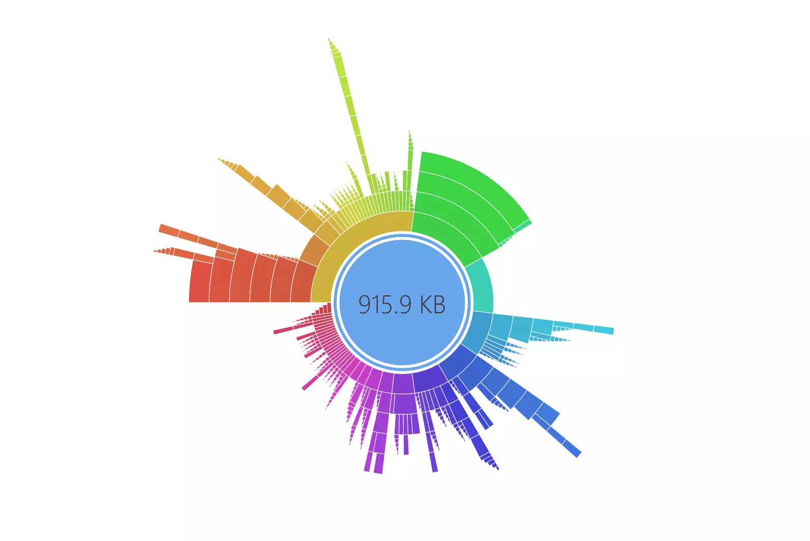 Novas visualizações para Linux e macOS no dotMemory