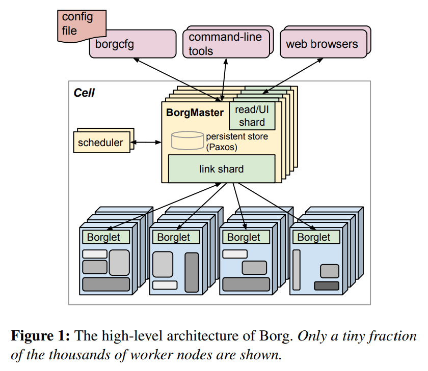 borg