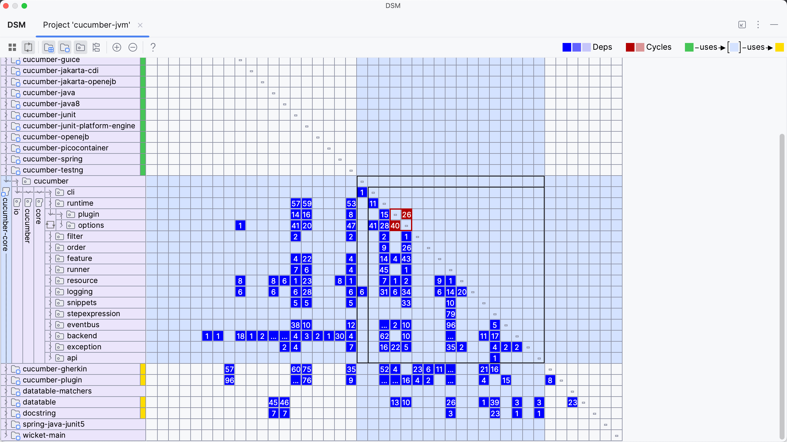 Dependency Matrix - Expand