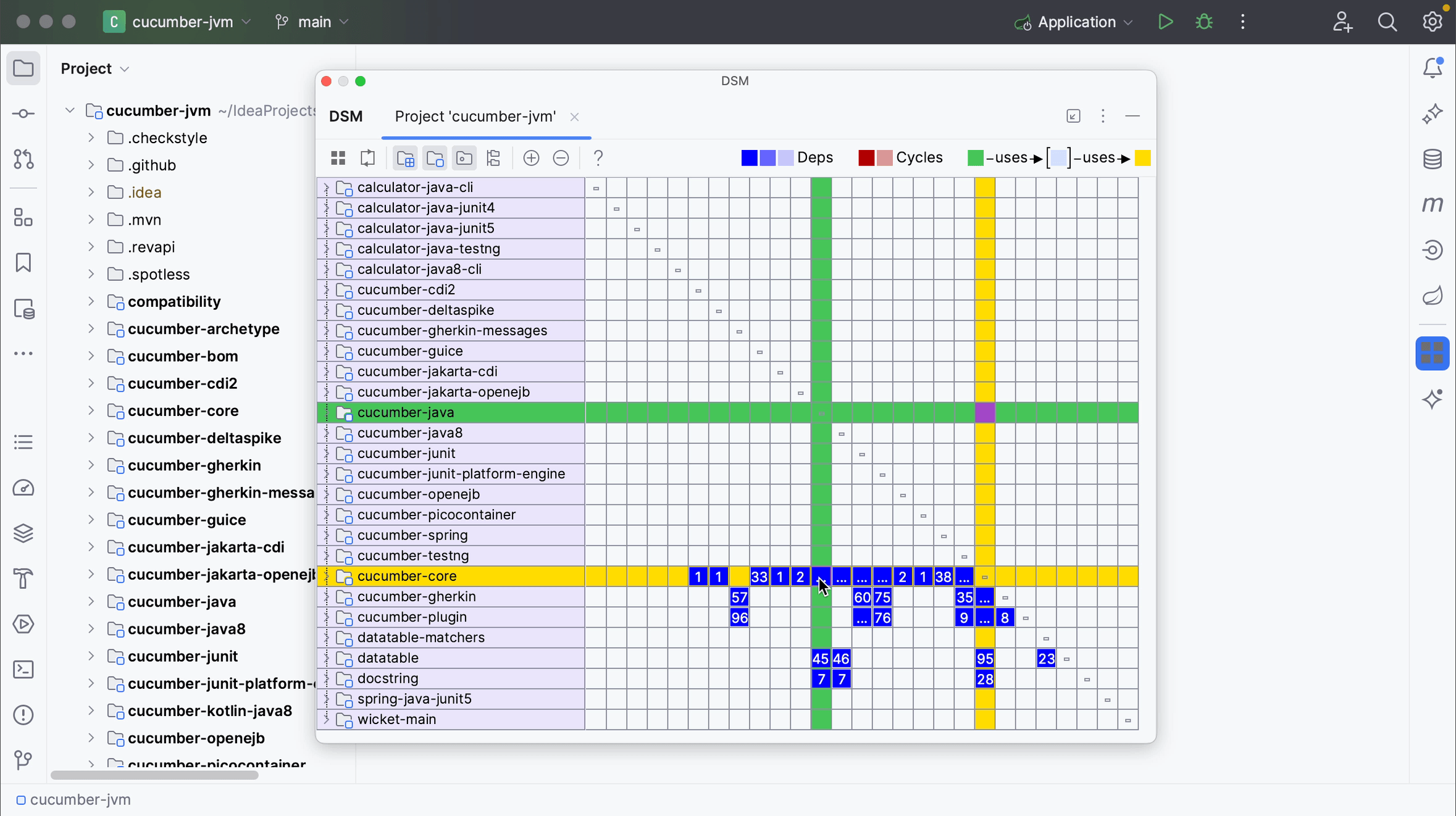 Dependency Matrix - Selected cell