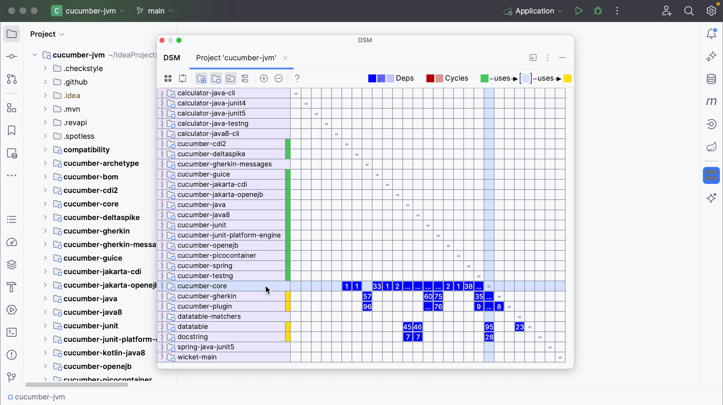 Dependency Matrix - Selected row