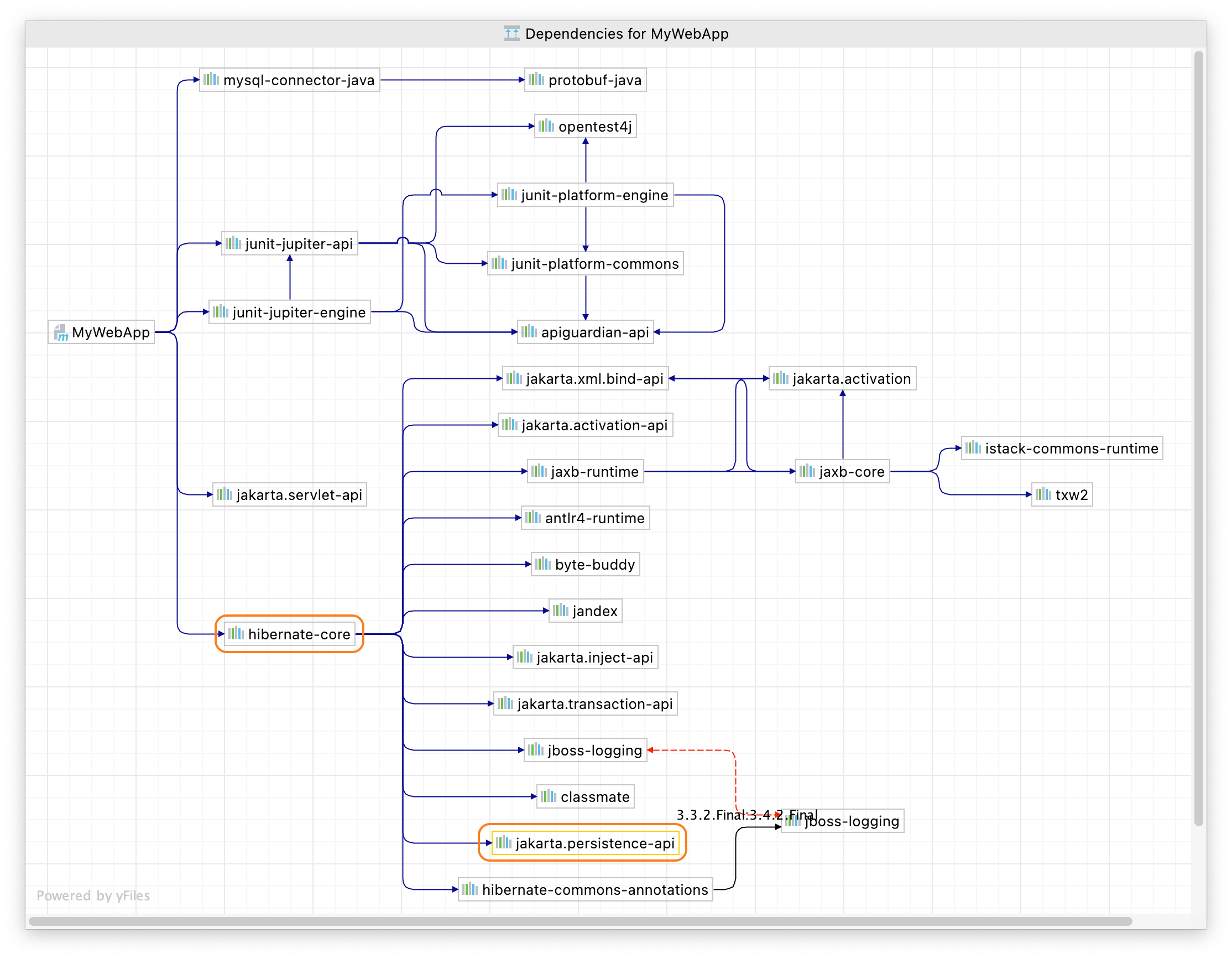 Project dependencies in IntelliJ IDEA Ultimate