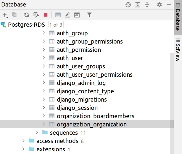 organization_db_tables
