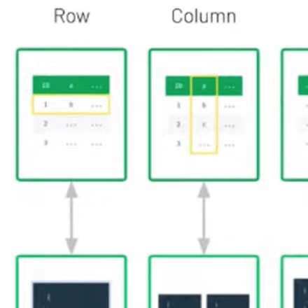 Zero to Document Hero - Introduction to MongoDB