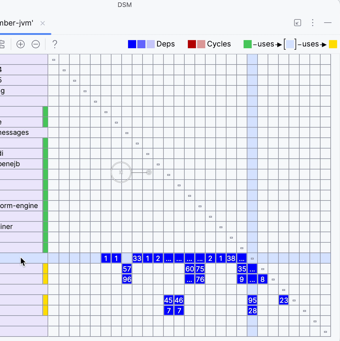 Explore project structure with the Dependency Matrix