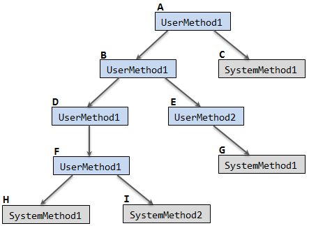 folded recursive calls example png