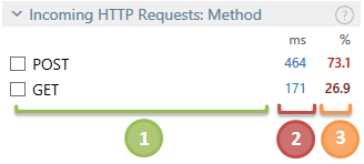 http requests method 1 png