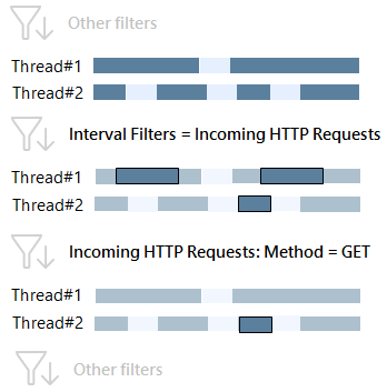 http requests method 2 png