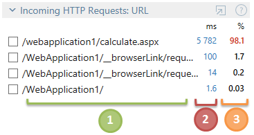 http requests url 1 png