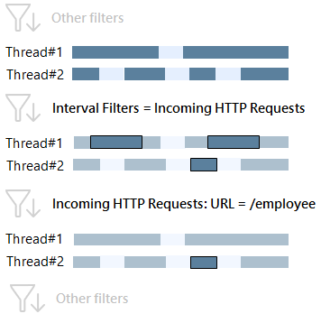 http requests url 2 png