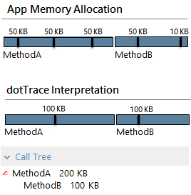 memory allocation 1 png
