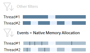native allocations png