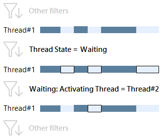 waiting activating thread 2 png