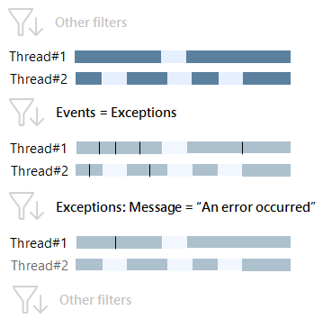 exceptions message 2 png