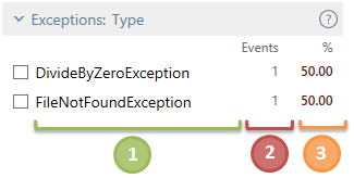 exceptions type 1 png