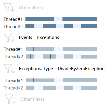 exceptions type 2 png
