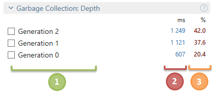 garbage collection depth 1 png