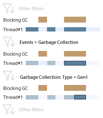 garbage collection depth 2 png