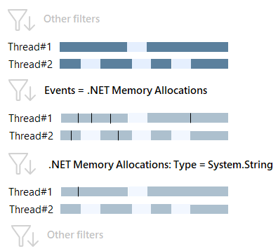 memory allocation type filter png