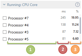 running cpu core 1 png