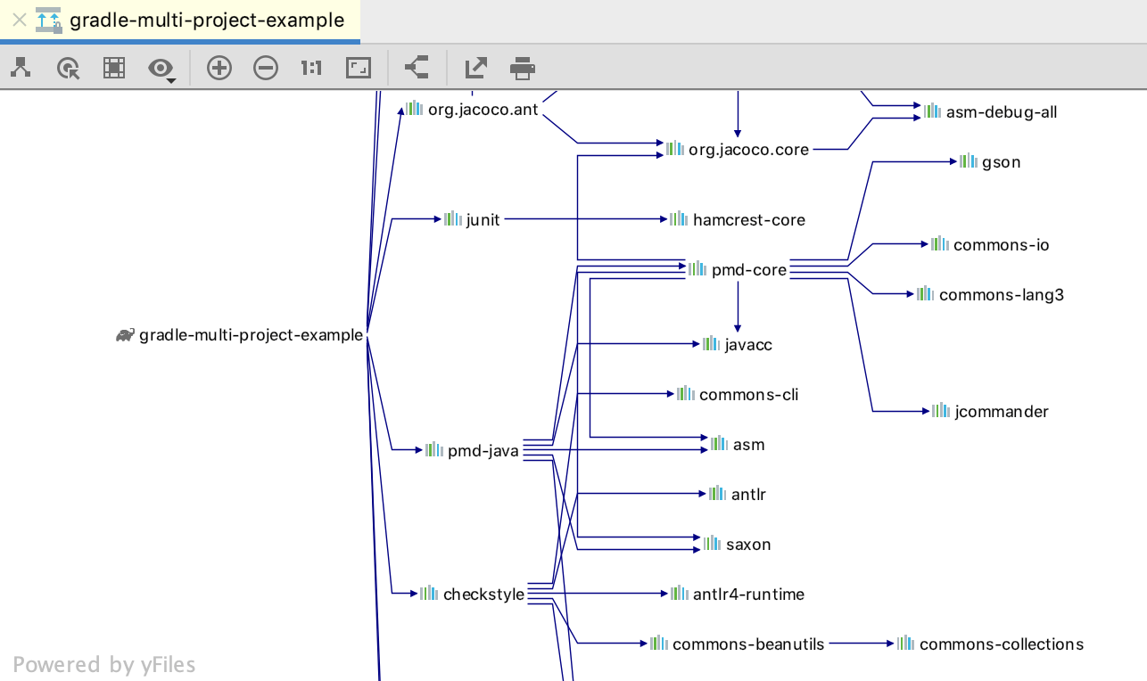 Gradle dependencies diagram