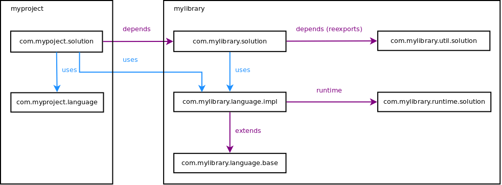normal module structure png