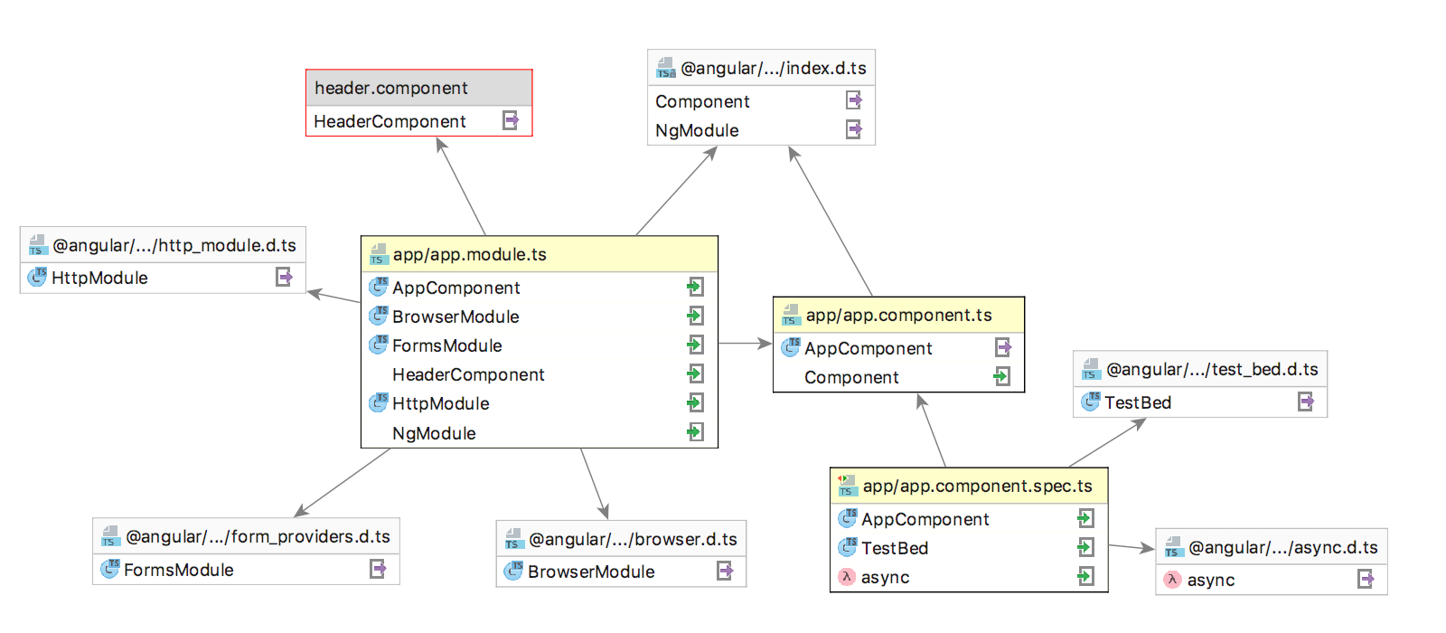 ws module dependency diagram png