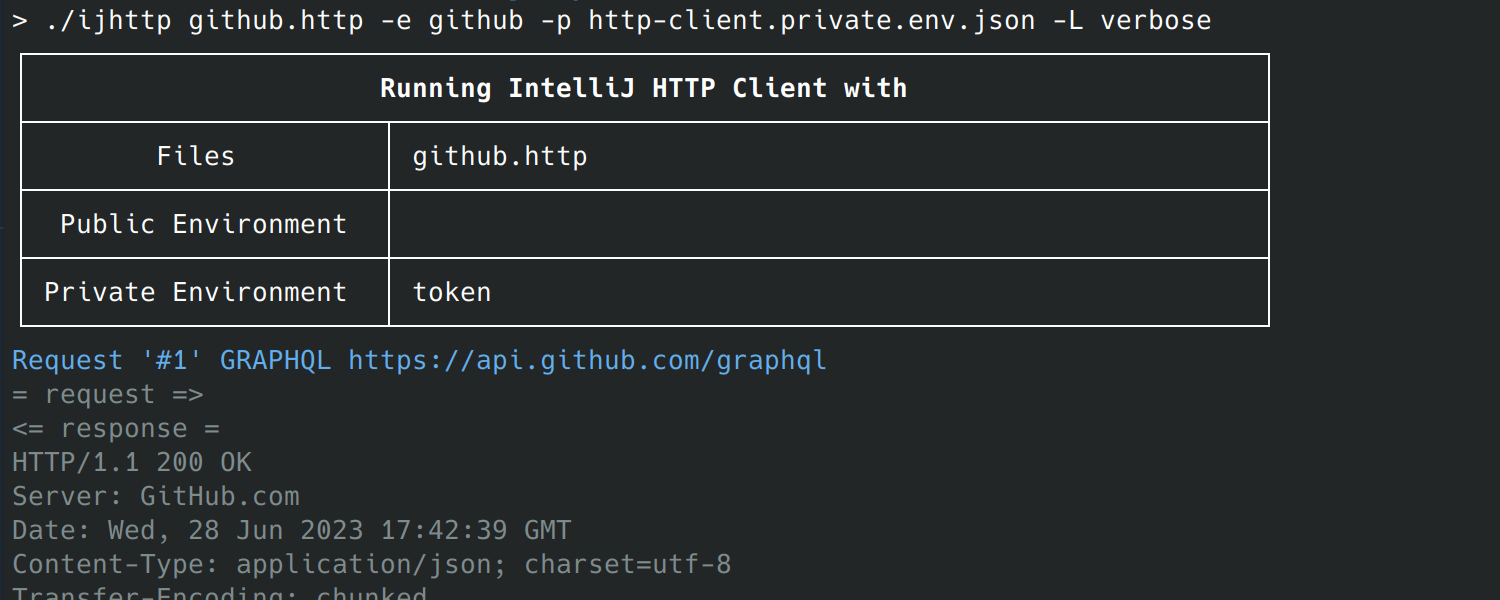 Support for GraphQL and WebSocket in the HTTP Client CLI