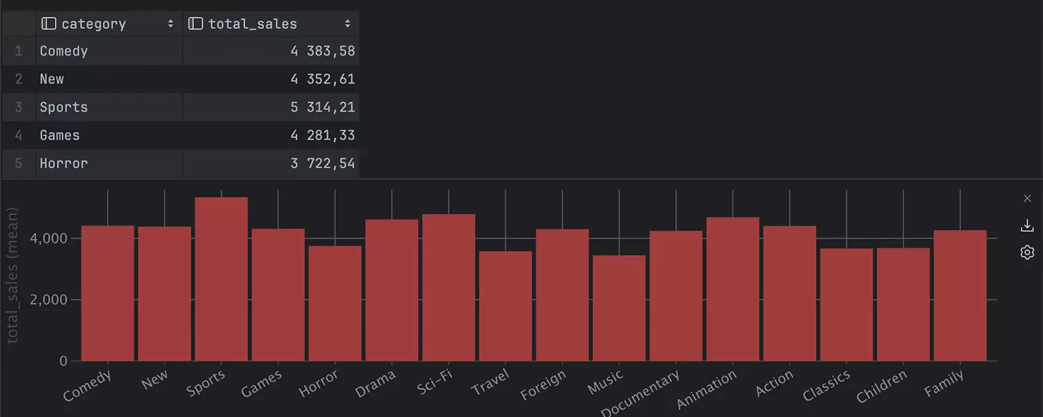 Visualisation des données