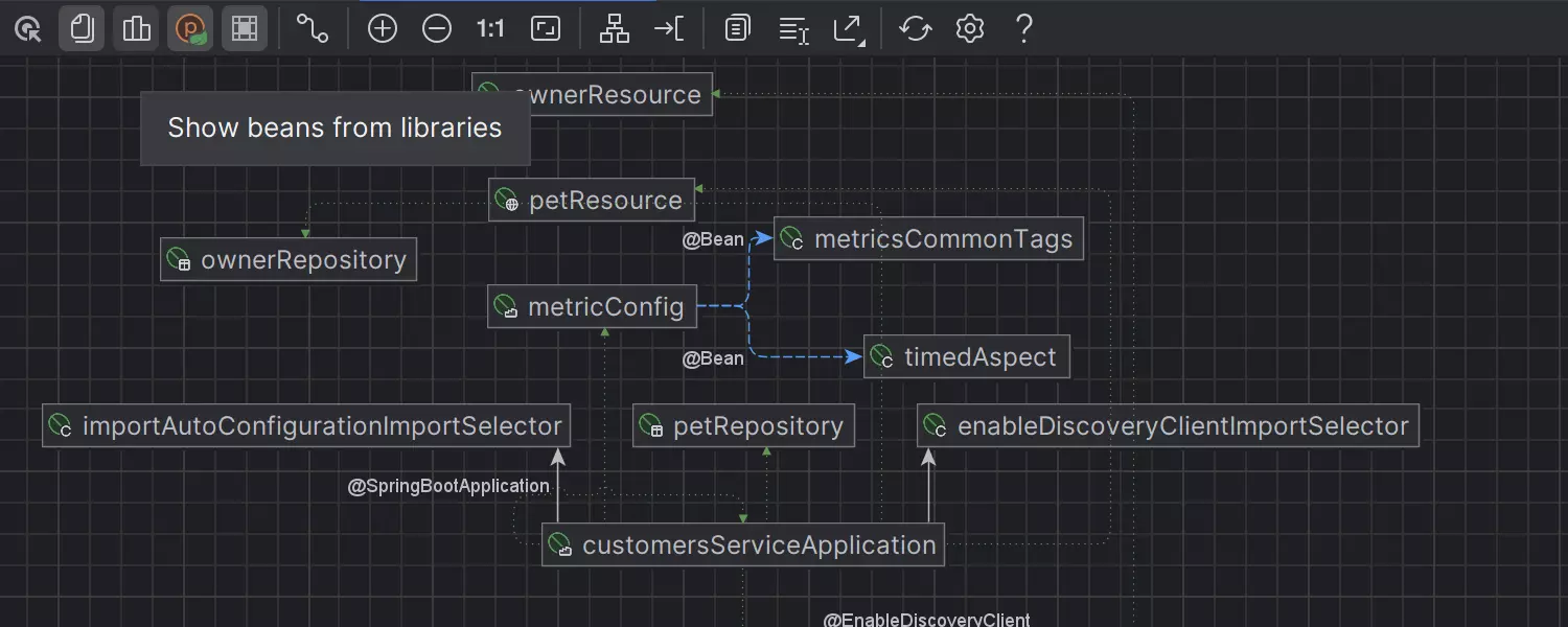 Diagrammes Spring améliorés