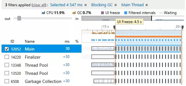 Timeline profiling mode in action