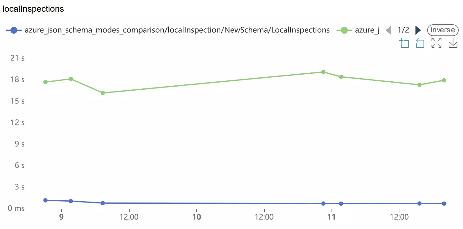 presentation mode in pycharm