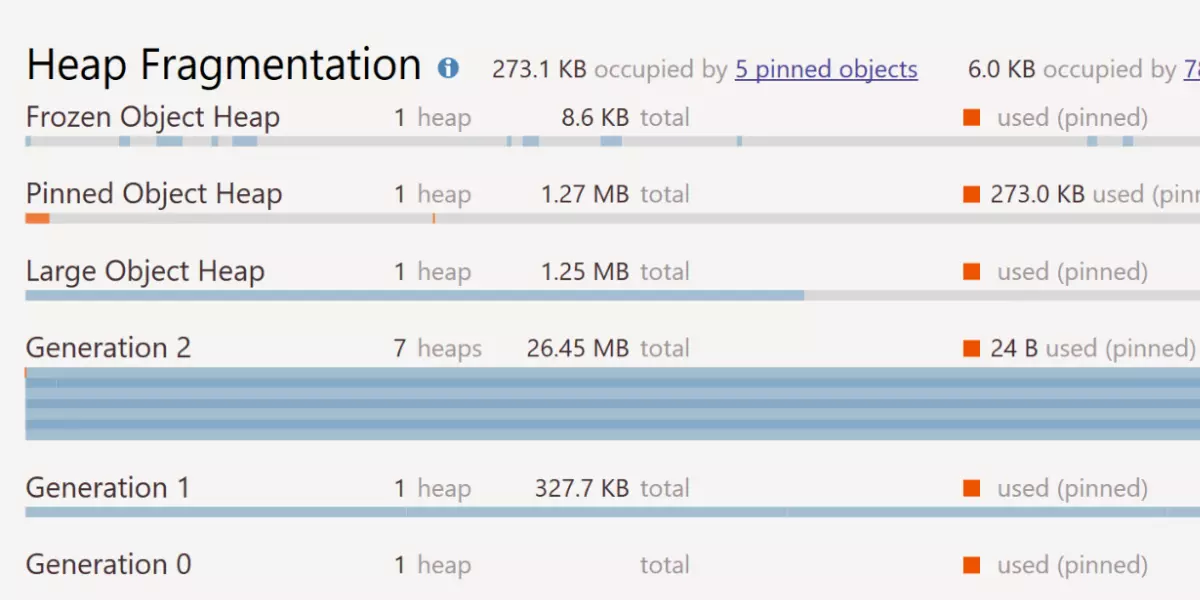 Suporte ao Frozen Object Heap (FOH)