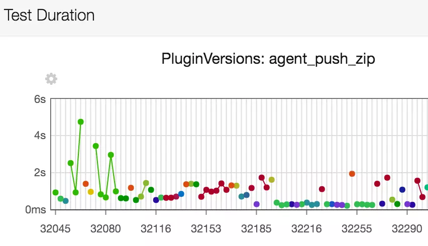 Rapport de test de build