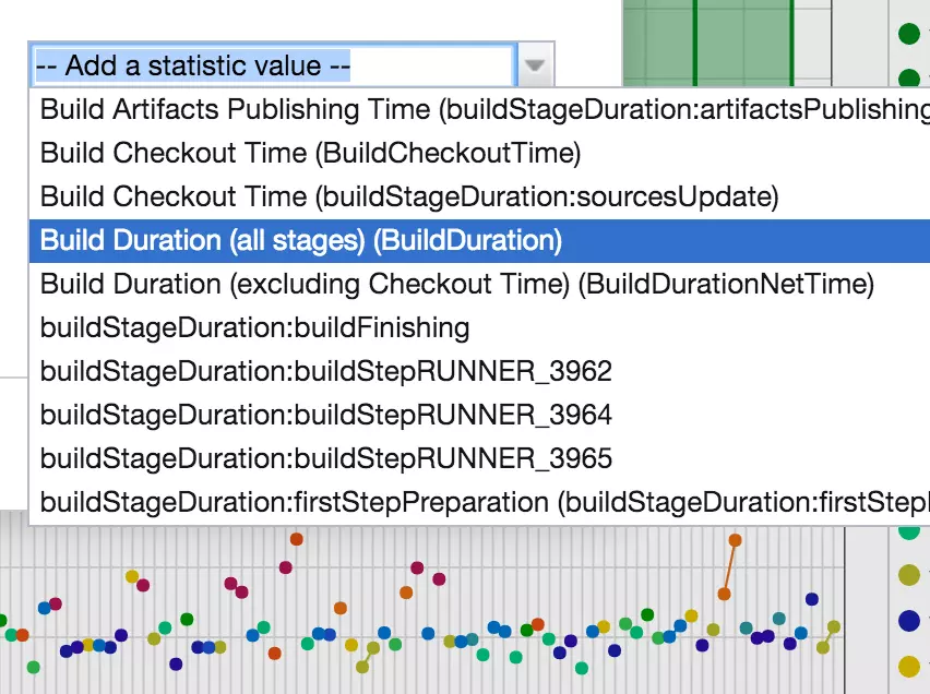 Statistiques du projet