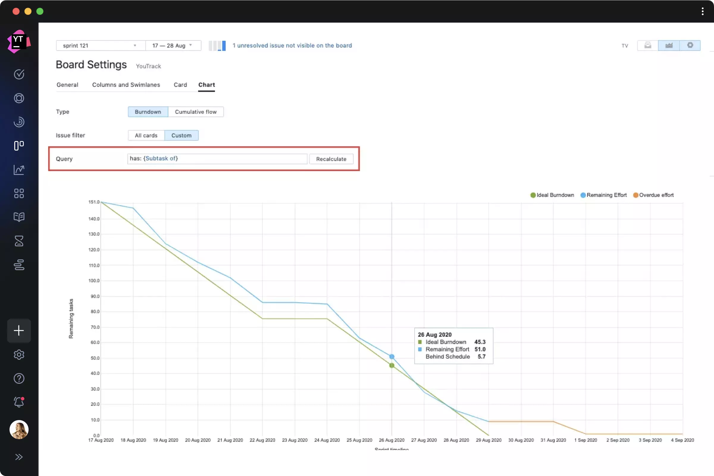 Gráfico de burndown filtrado