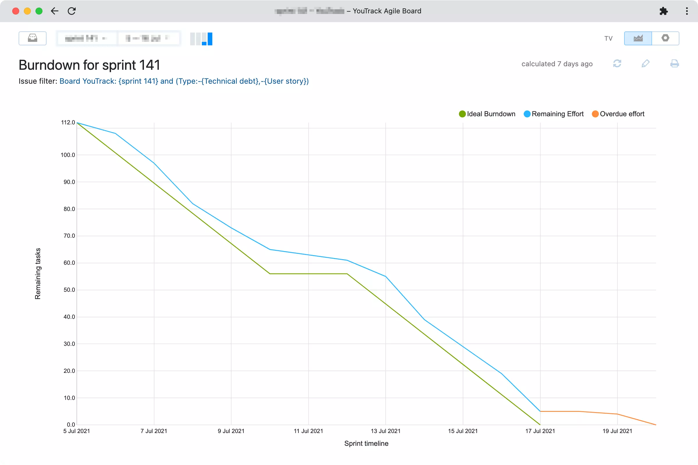 Scrum tracking