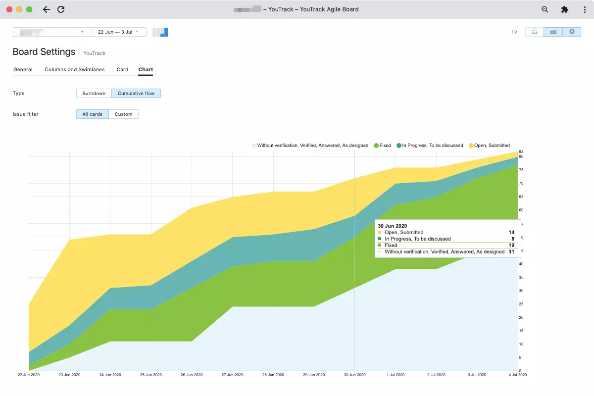 Tracking and reporting