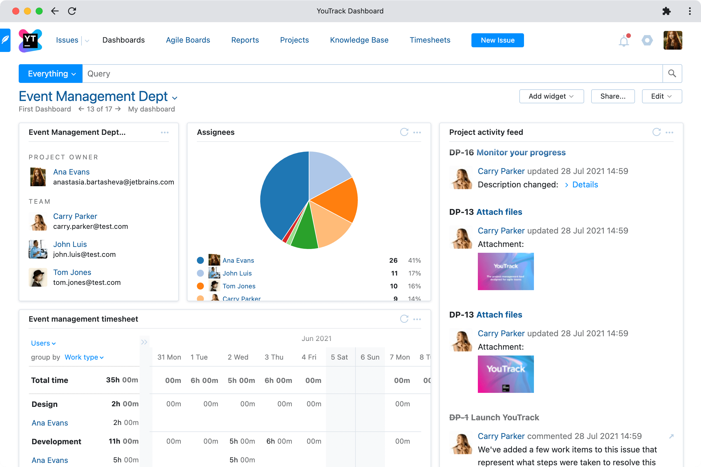 Team / project dashboard