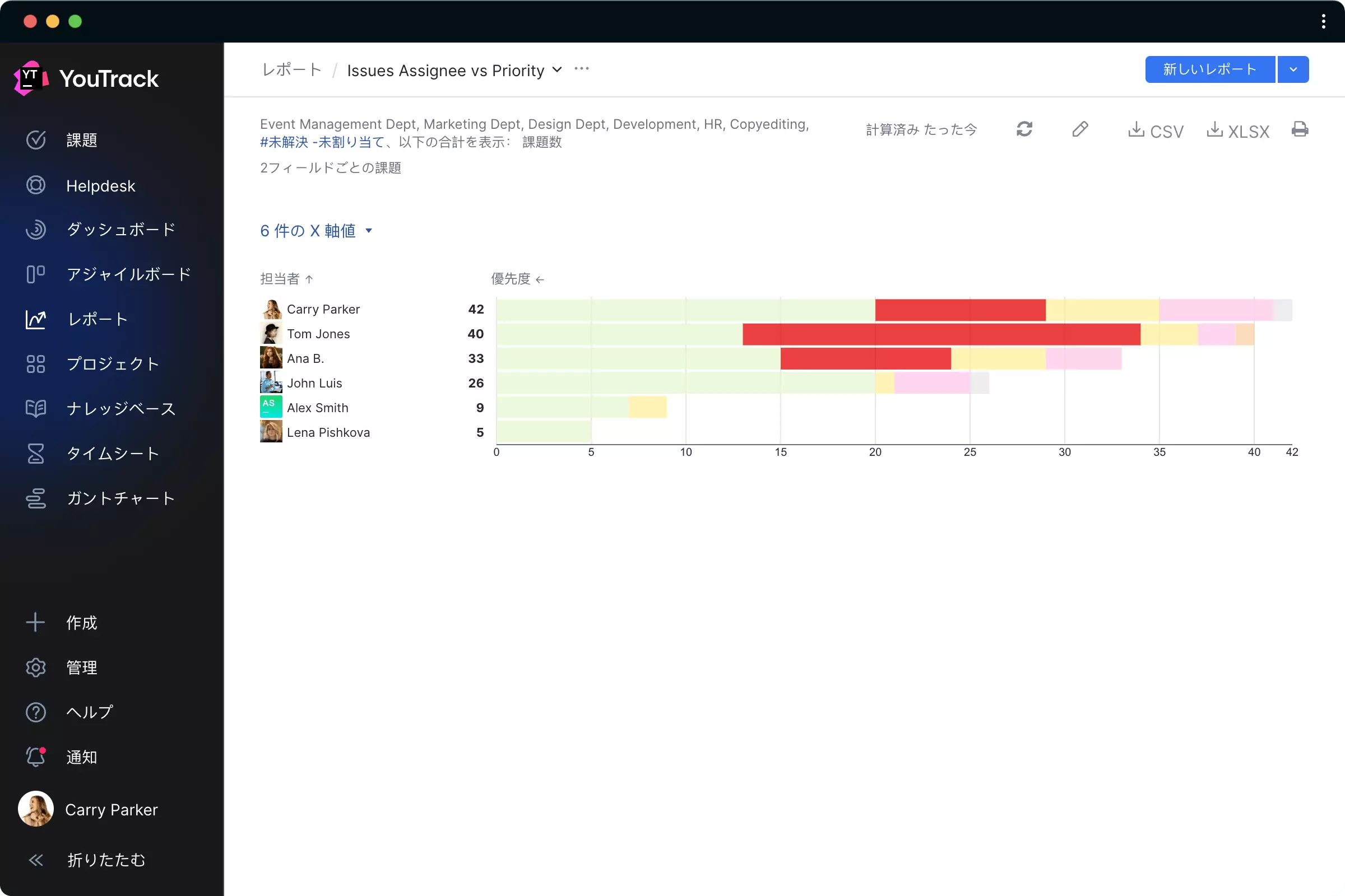 アジャイルボードによるタスク実行の計画と管理